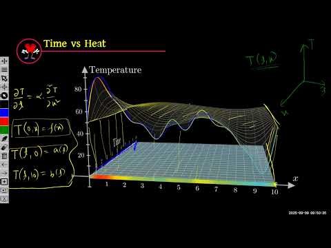 Heat Equation Solving using Fourier Transform