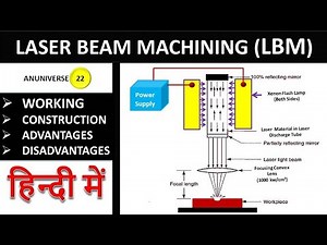 Laser Beam Machining
