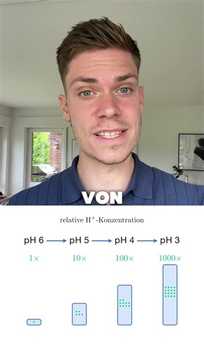 pH scale explained mathematically – finally understandable!