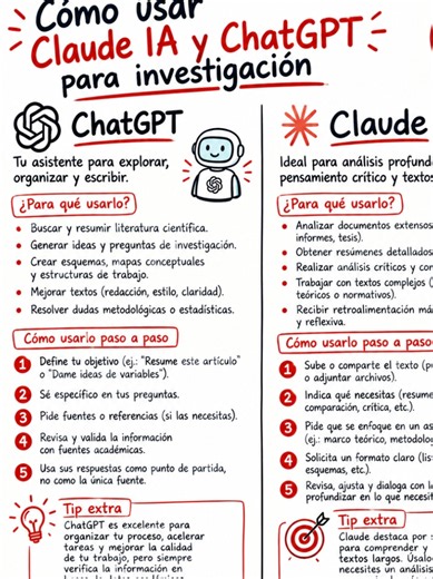 Inteligencia Artificial como ayudante en tu investigación científica, tesis, proyecto o artículo científico #ia #MetodologiaDeLaInvestigacion #tesis #ArtículosCientíficos