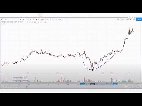 Cup and Handle Pattern: How to Trade and Target with an Example.