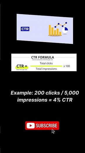 🔥 How to Calculate CTR in Google Ads | Click-Through Rate Explained