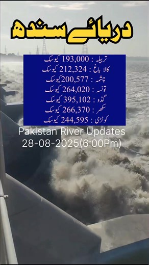 15K views · 140 reactions | Pakistan Rivers Flood Update: Critical...