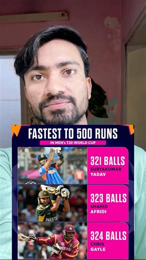 FASTEST TO 500 RUNSIN MEN'S T20 WORLD CUP #t20worldcup2026
