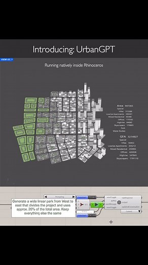 Studio Tim Fu on Instagram: "Introducing UrbanGPT Our first prototype merges OpenAI’s ChatGPT with Grasshopper for real-time text-to-3D urban design. By typing any text command you can think of, designers can generate dynamic city layouts, track vital metrics (like program and floor areas), and produce realistic massing distribution for any input urban layout. This 3D massing is then rendered in real-time based on the prompt using real-time diffusion AI. Current prototype runs on GPT-4o, but is 