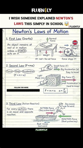 Newton’s Laws of Motion Explained in 5 Seconds 🚀