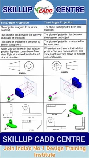 Difference between First' angle and third angle SKILLUP CADD CENTRE #fblifestyleStandard #mechanical