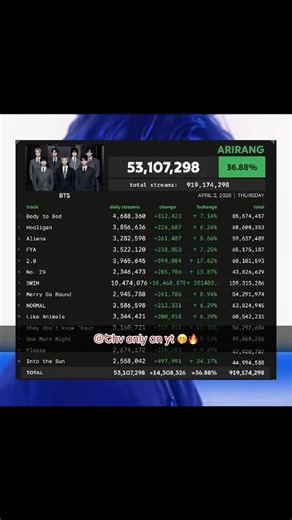 #bts #ترند #وننوش #kpop #اكلتك #suga #شلتنا #explore #army #اهميه #jhope #اعتني #freefire #اكسبلور