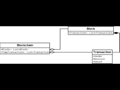 Tutorial Blockchain en C# 2/5