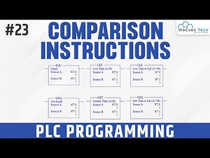 What is Comparison Instructions Equal To | PLC Programming Tutorial For Beginners