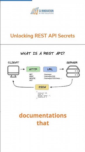 Unlocking REST API Secrets | Essentials for Developers