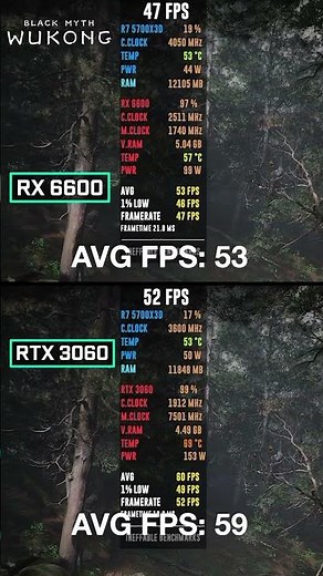 RX 6600 8GB vs RTX 3060 12GB: 2024 Gaming Benchmark