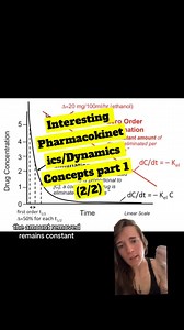 16K views · 276 reactions | Interesting Pharmacokinetics/Dynamics Concepts part 1 (2/2): Bioavailability/IV:Oral), Half-Lives/ Zero/1st-order Kinetics, Action Site, Elimination #doctor # pharmacist #pharmacy #infection #cdiff #science #learn #kinetics #dynamics #IV #antibiotics | Dr. Kati Forbes, PharmD, RPh | Facebook
