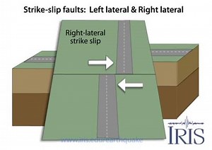 1.2K views · 26 reactions | The main sense of slip across a...