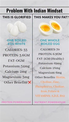 12K views · 284 reactions | Most people think egg yolk is “unhealthy”...