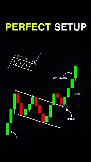 "🚀 Bullish Flag Setup Explained"
