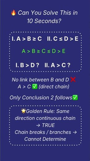 Can You Solve This Inequality in 10 Seconds? ⏳🔥 | Banking Reasoning Trick