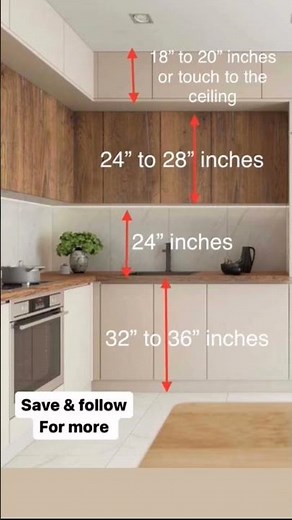Standard Measurements in kitchen for cabinets