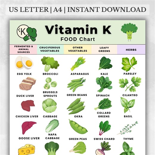 Vitamin K Food Chart, Vitamin K Foods List, High Vitamin K Foods, Vitamin K1 K2 Foods, Vitamin K Intake Chart Printable PDF - Etsy UK