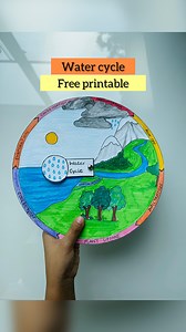 188K views · 2.9K reactions | #save The water cycle is how water...