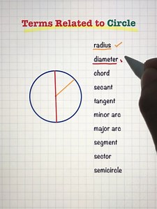 Some Terms Related to Circle 💯 #geometry #mathematics | Math Love