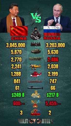 China vs Russia Military Power Comparison 2026