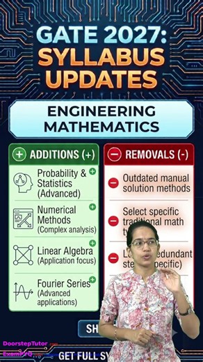 GATE 2027 Engineering Mathematics Syllabus Updates! ⚙️📈 #GATE2027 #EngineeringMaths