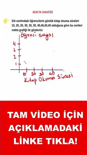 5th and 6th Grade Math 2nd Semester 2nd Exam | Dot Plot 📊 | Don't Miss It If It Comes Up on the E...