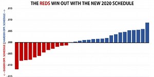 Here's who wins (and loses) with new schedule