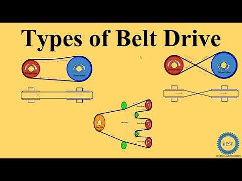 Types of Belt Drive