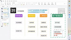 2-1 ERP 搭建逻辑-零代码零基础保姆级教程搭建ERP进销存财务系统