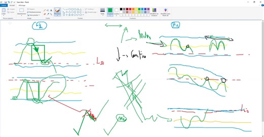 SECRET DU TDI: Simplifie ton trading en combinant le tdi avec le cycle du marché📊📈📉 | Campus des traders