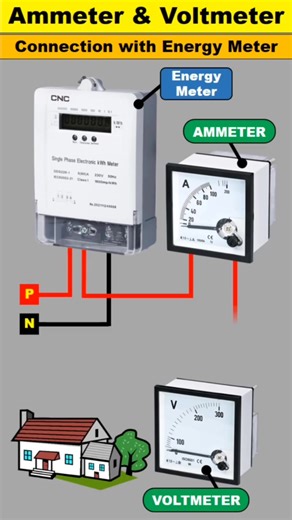 161K views · 3.4K reactions | 1. The energy meter measures the amount...