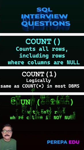 SQL Interview Question #4