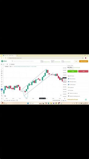 Market Analysis || Dhan || #trading #stockmarketanalysis