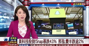 美科技股倒!Snap暴跌43% 那指.費半跌逾2%