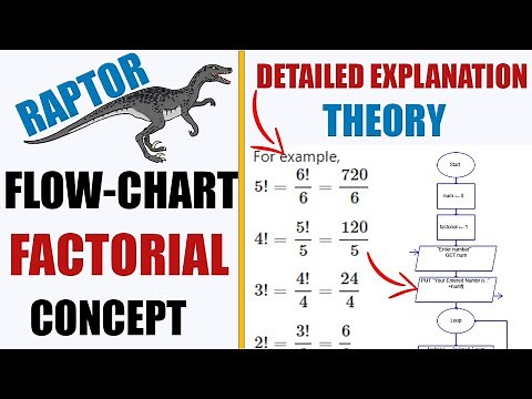 Raptor Finding Factorial of any Number |Theory