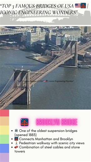 “Top 3 Famous Bridges of USA 🇺🇸🌉 | Iconic Engineering Wonders” #bridges #shorts