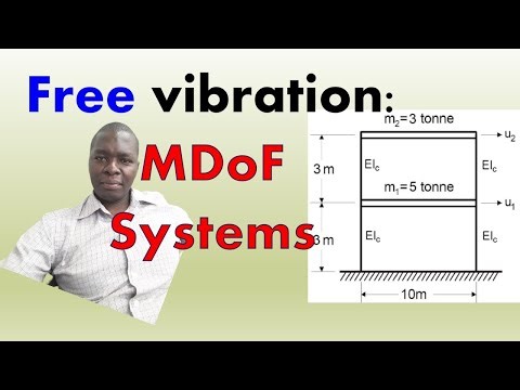 #Freevibration of MDoF #dynamicsystems