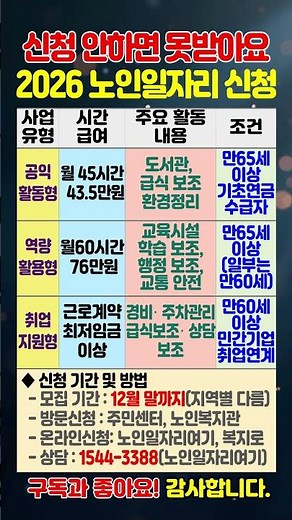 2026년 노인일자리 내용 및 신청 방법