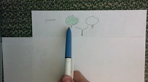 QTL Analysis Explanation and Example