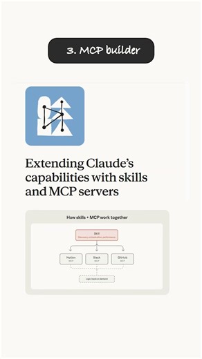 3 Claude Skills That Replace a Dev Team