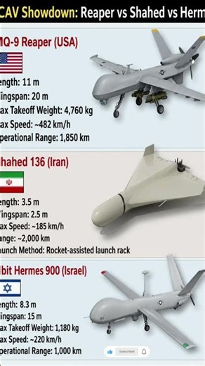UCAV Showdown: 🇺🇸 Reaper vs 🇮🇷 Shahed vs 🇮🇱 Hermes! 🛩️ |