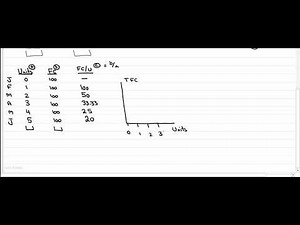 fixed cost,variable cost and semi variable cost graphs, concept of contribution and cpu