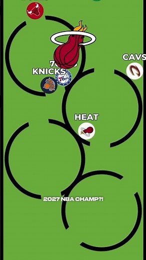 Who’s your best NBA TEAM?! 🏀🇺🇸