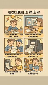 2.3K views | 書本印刷流程可分為幾個主要階段，從內容整理到成品出貨，以下是完整的書籍印刷流程簡介： ⸻ 一、內容準備階段...