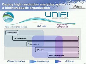 Biosimilar Characterization: Leveraging Protein Analytical Technology Within GMP Guidelines to Design a Pathway to a Successful Product - 沃特世视频中心