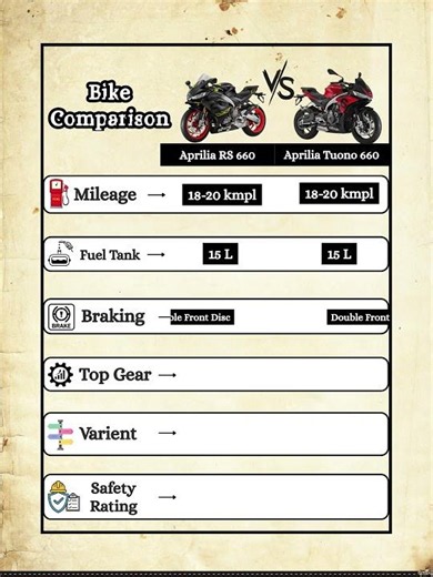 Aprilia RS 660 vs Aprilia Tuono 660 Quick Comparison