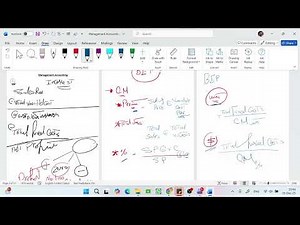 Managerial Accounting Ch 1 to Ch 3