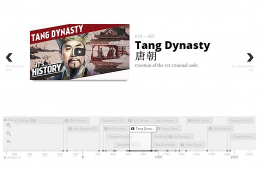 All You Need to Know About The Chinese Dynasties - Ninchanese